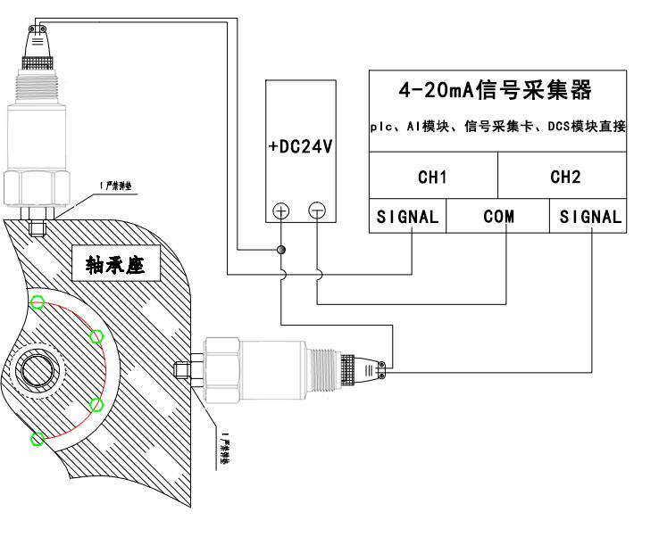 风电场箱式变压器在线监测系统方案(图14)